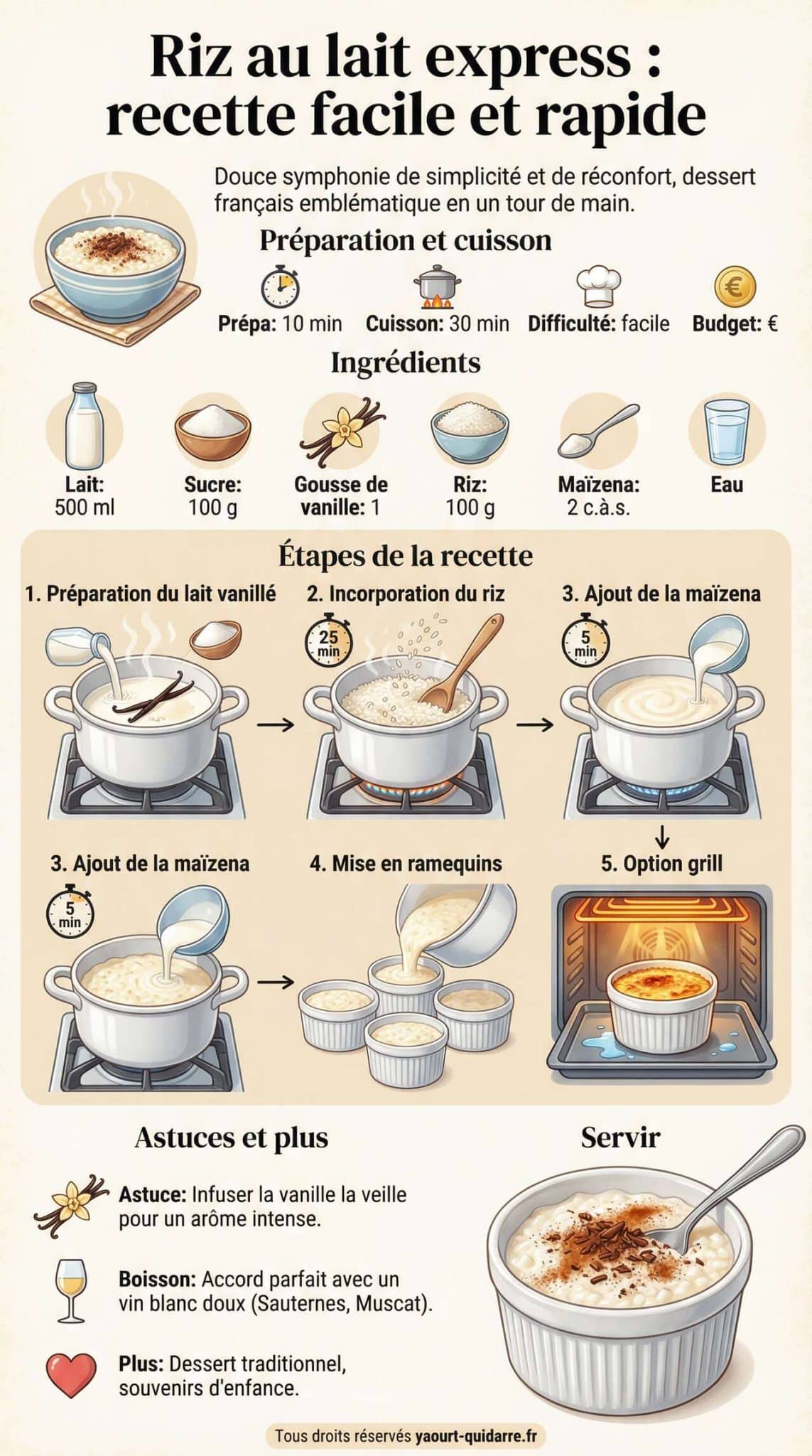 Fiche recette Riz au lait express : recette facile et rapide Fiche recette Riz au lait express : recette facile et rapide