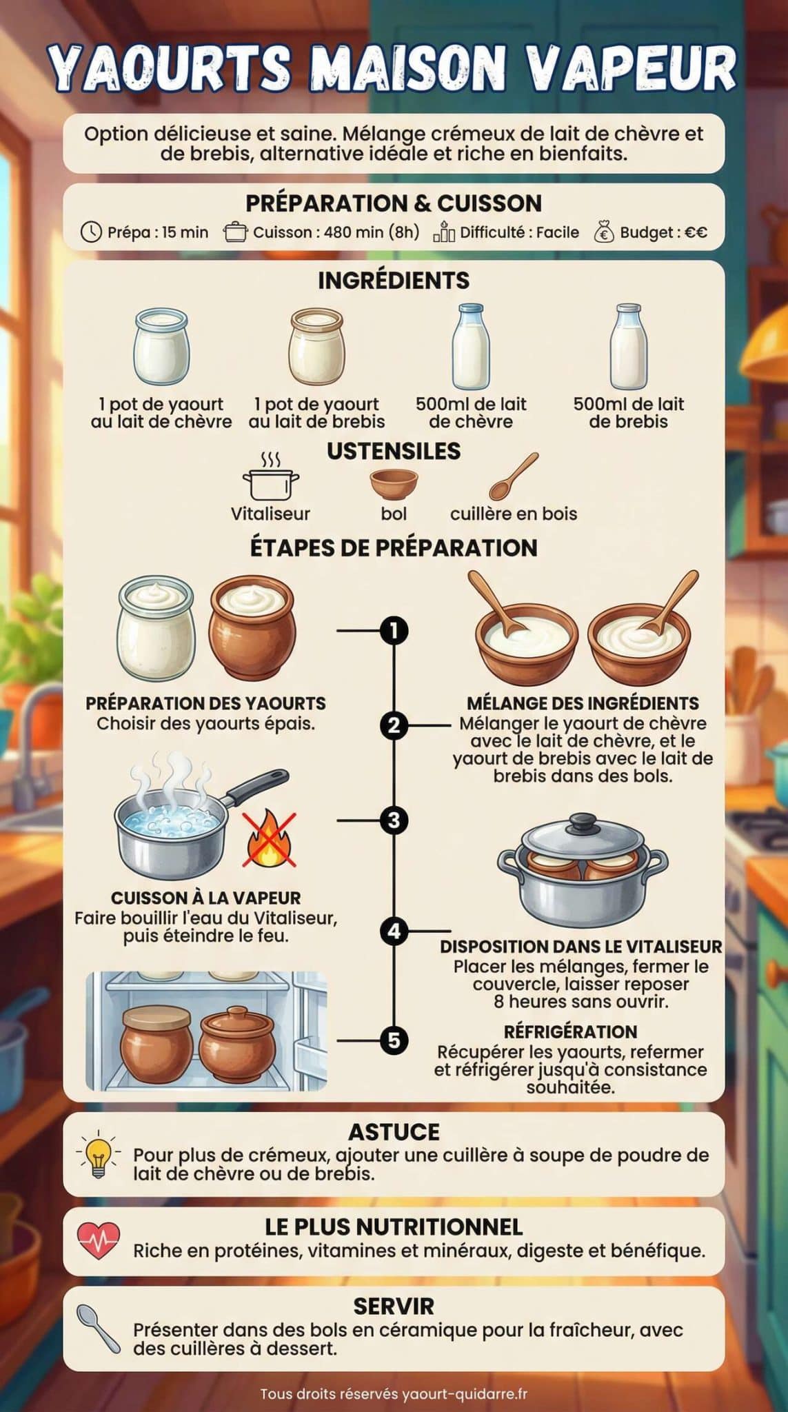 Fiche recette Yaourts maison vapeur Fiche recette Yaourts maison vapeur