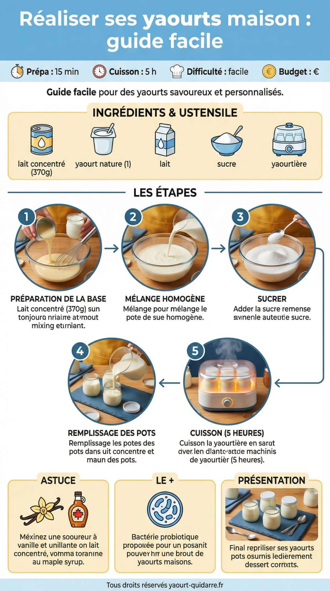 Fiche recette Réaliser ses yaourts maison : guide facile Fiche recette Réaliser ses yaourts maison : guide facile