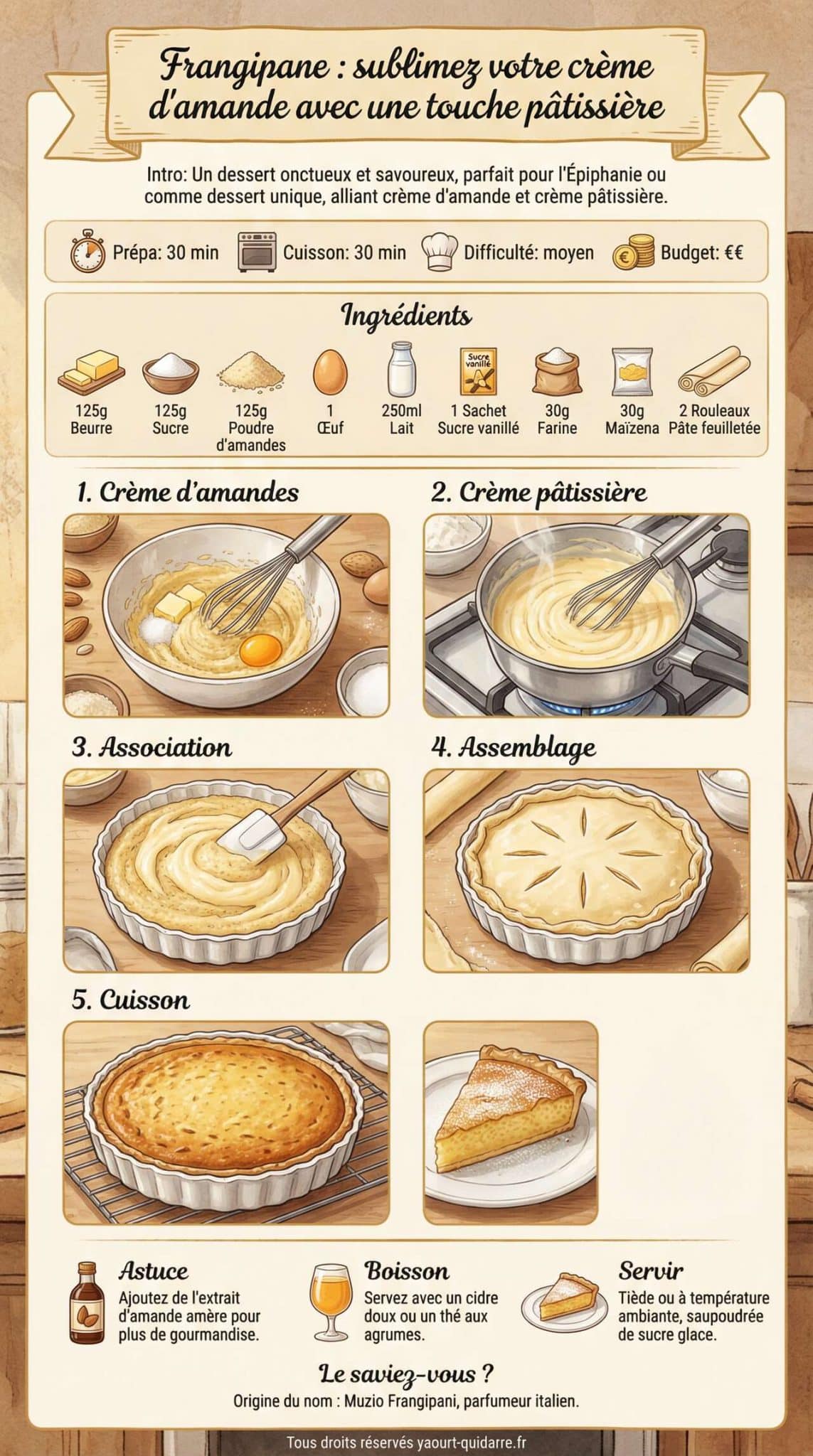 Fiche recette Frangipane : sublimez votre crème d'amande avec une touche pâtissière Fiche recette Frangipane : sublimez votre crème d'amande avec une touche pâtissière